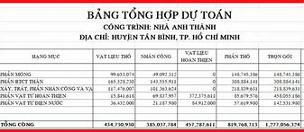 Dự Toán Tieng Anh Là Gì