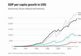 Gdp Người Của Hàn Quốc 2024