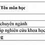 Hình Ảnh Của Xét Nghiệm Y Khoa Ilab