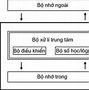 Khả Năng Của Máy Tính Trong Thời Đại Hiện Nay