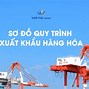 Quy Trình Làm Tờ Khai Xuất Khẩu