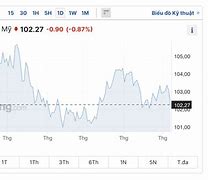 Tỷ Giá Usd Vnd Hôm Nay Chợ Đen 16 9